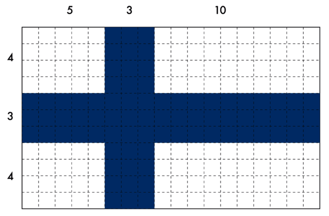 Suomen lipun mitta ja värit